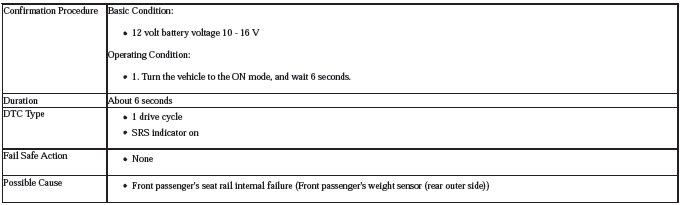 Occupant Detection System - Diagnostics